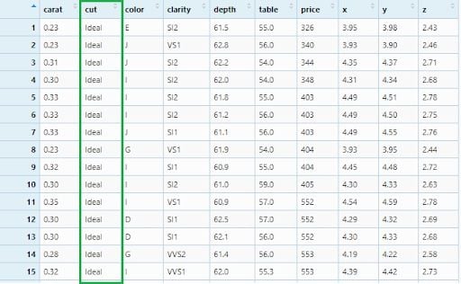 Diamond data set sorted by ideal cut.