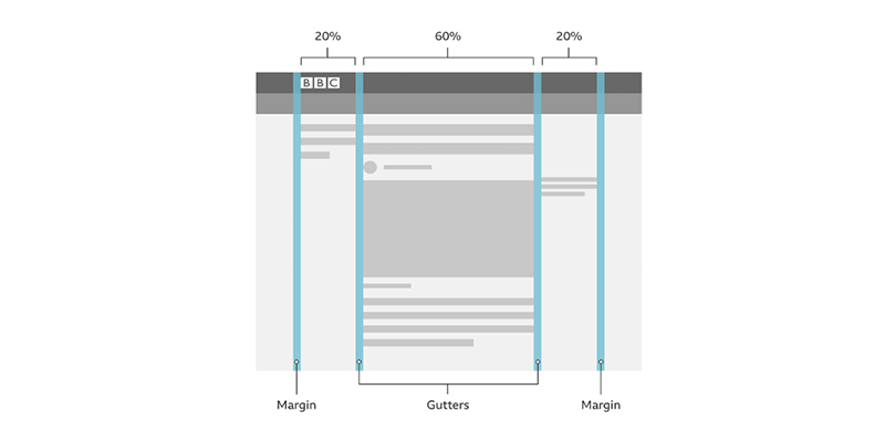 A webpage with spacing according to BBC's design system.