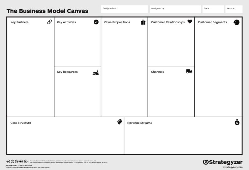 Business Model Canvas template