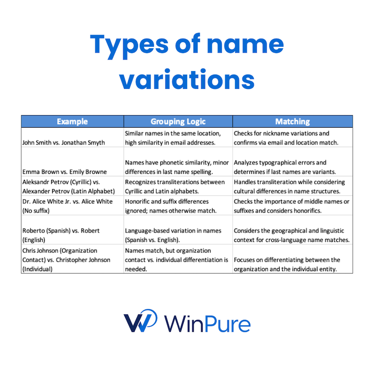 An image showing reasons for data duplication