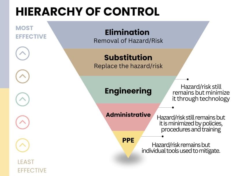 Here’s How to Improve Your Agile Strategy | Built In