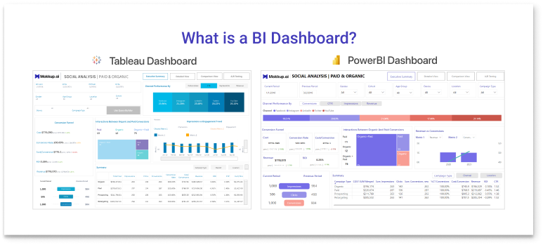 A business intelligence dashboard.