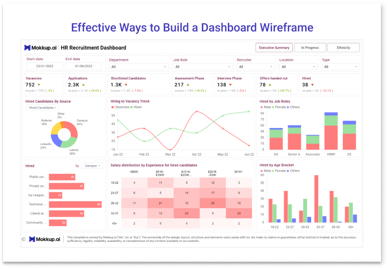 An HR recruitment dashboard.