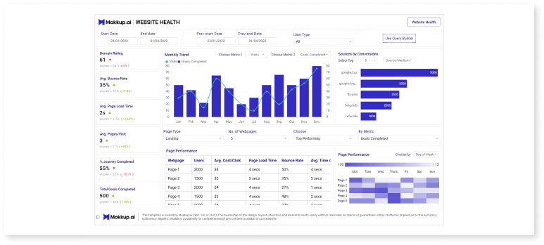 A dashboard user interface.