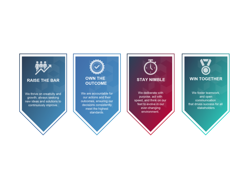 An image illustrating Imprivata’s core values: “Raise the Bar,” “Own the Outcome,” “Stay Nimble” and “Win Together.”&nbsp;