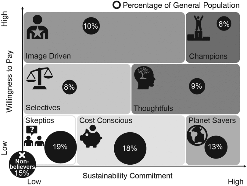 The 8 Consumer Archetypes | Built In