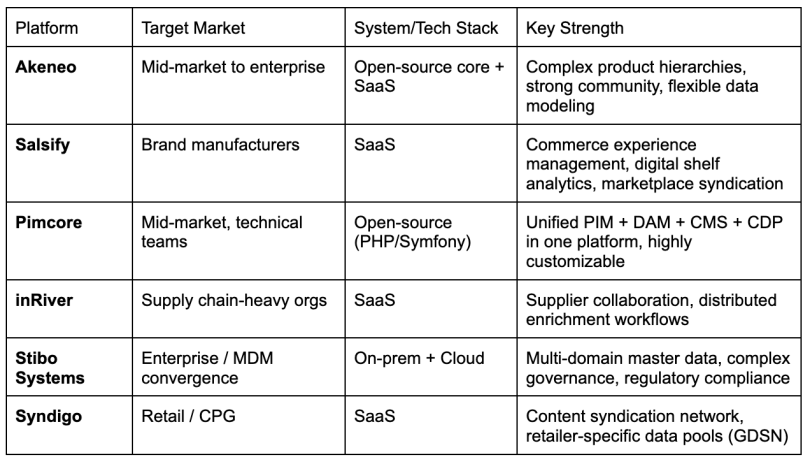 Examples of PIM Software and Tools