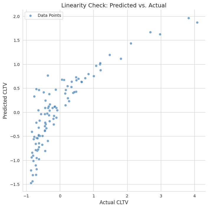 Linearity check: predicted vs. actual