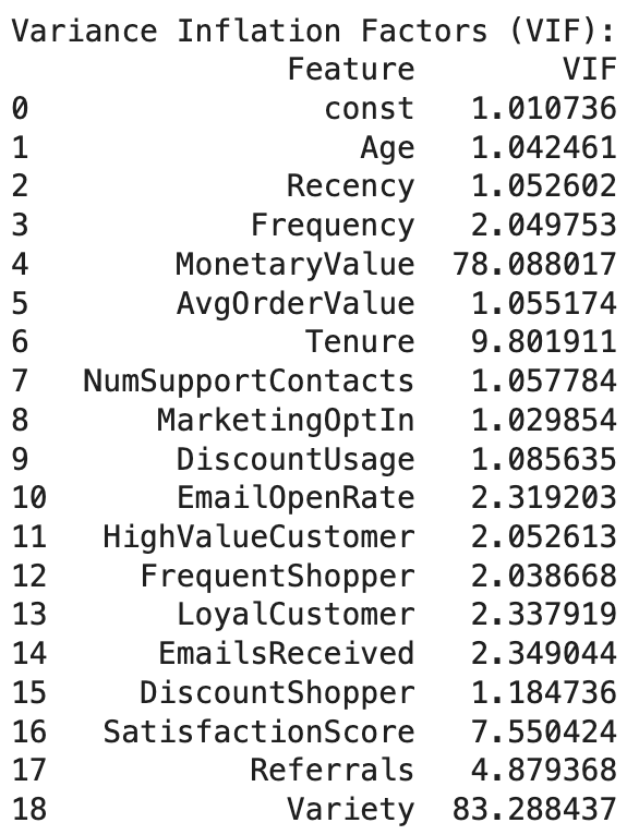 Variance inflation factors (VIF)