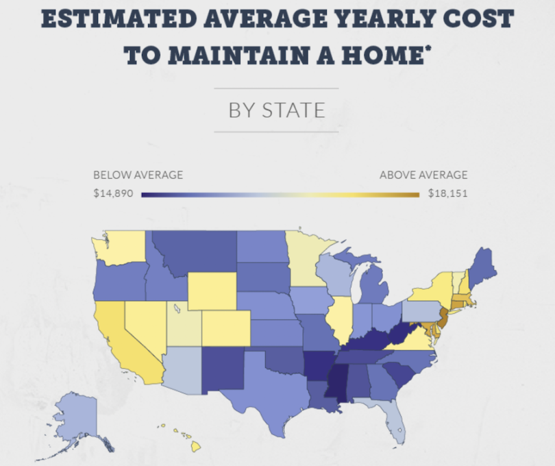 Porch original research state home expenses