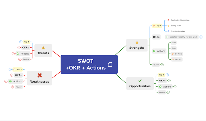 Mind Map Examples For Work Built In