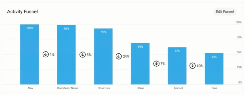 Continental: Digital Adoption Platform Drives Change