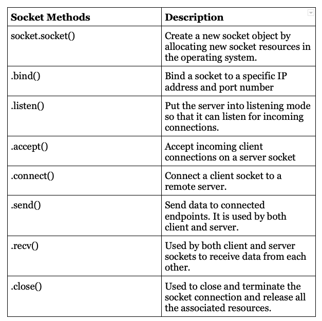 Porting your code to Python 3