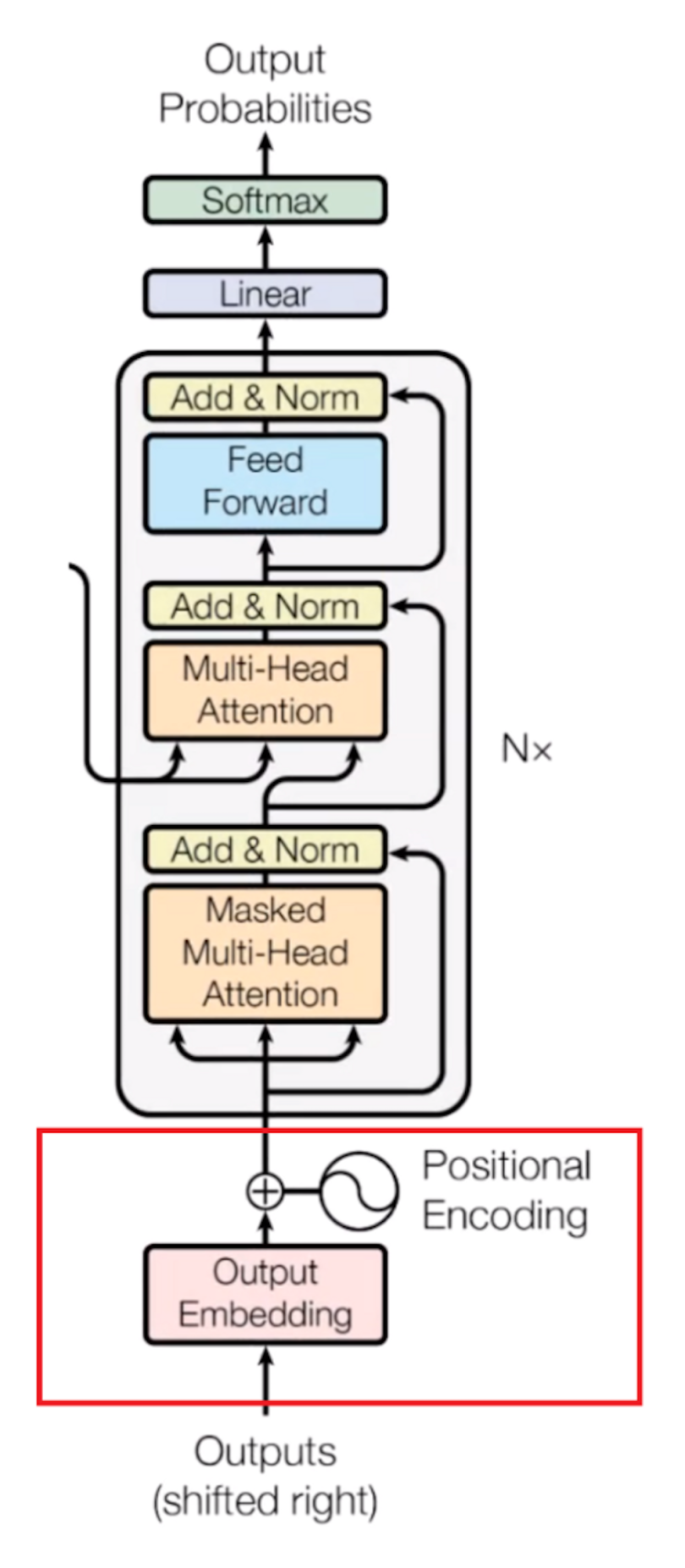 Transformer Neural Network: Step By Step Breakdown Of The Beast   AI