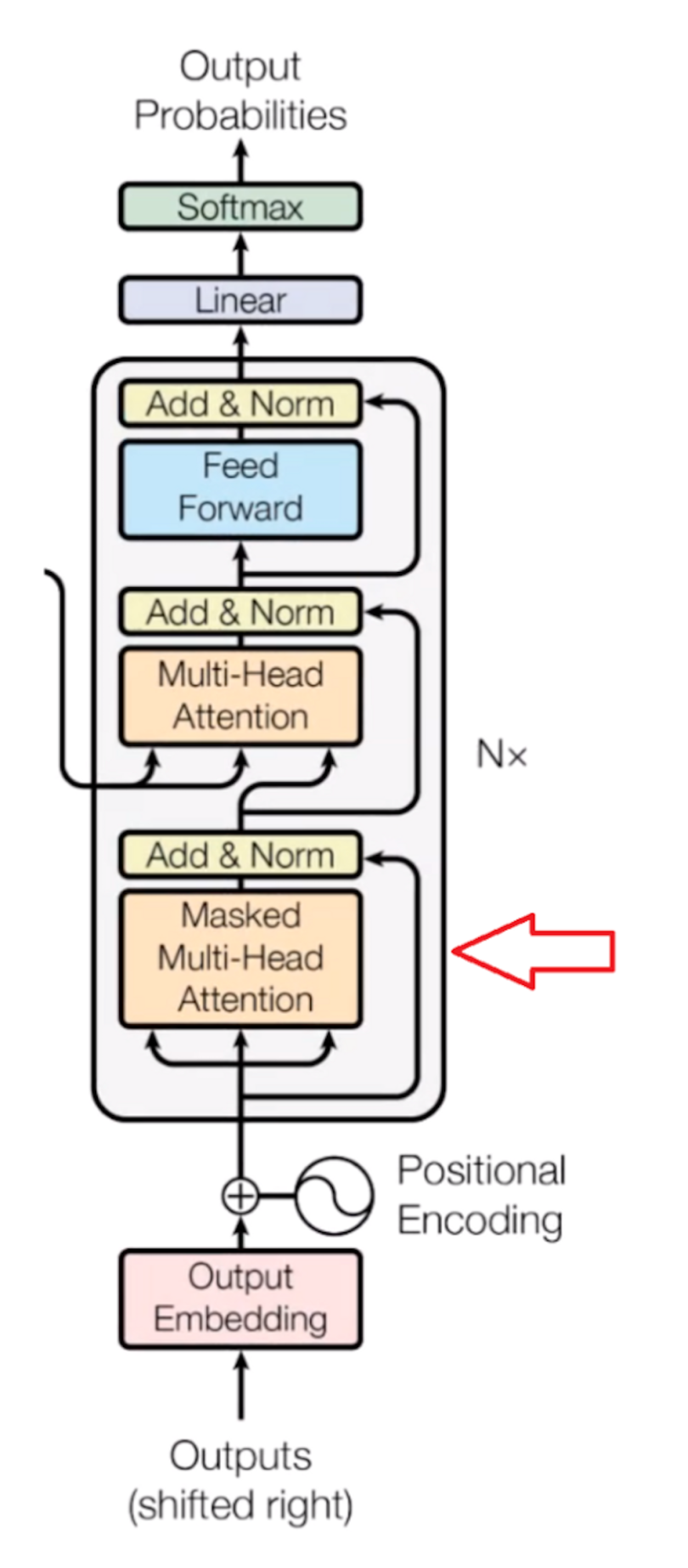 A schematic of the neural network