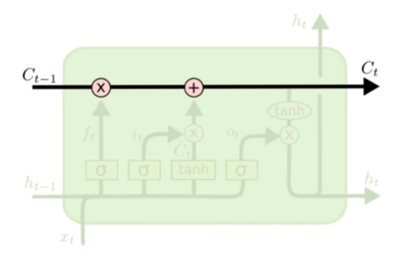 A schematic of an LTSM