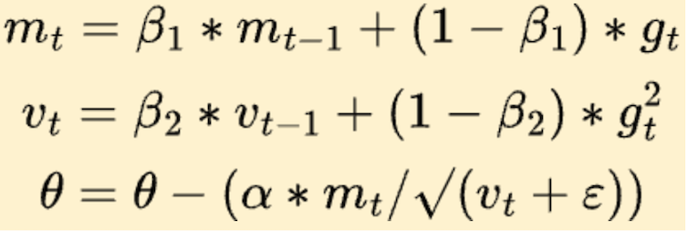 Simplified Adam equation