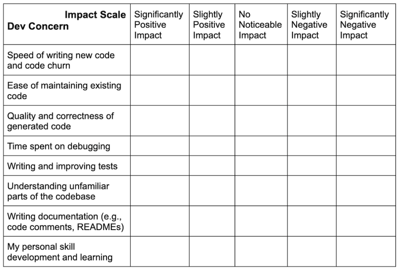 graph showing ai adoption survey
