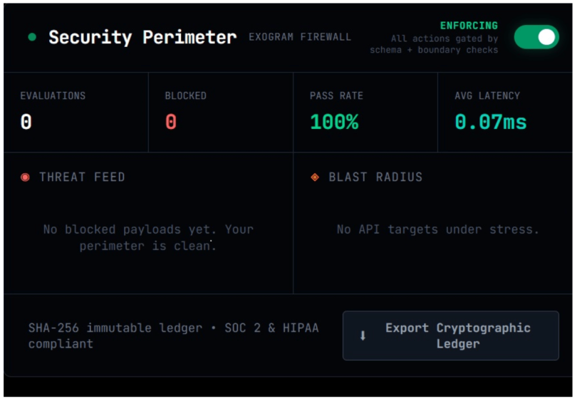 An agentic AI security pipeline.