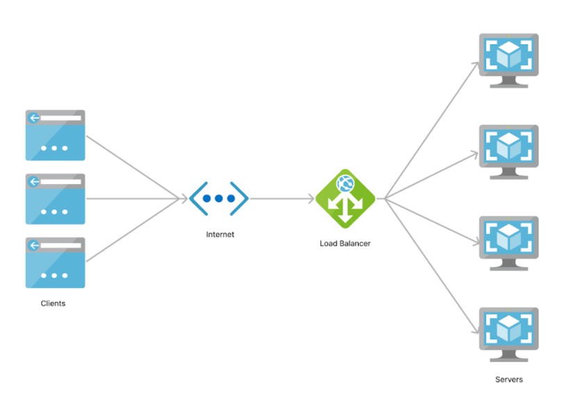 A diagram illustrating load balancers.