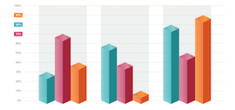 Data visualization: Bar graph