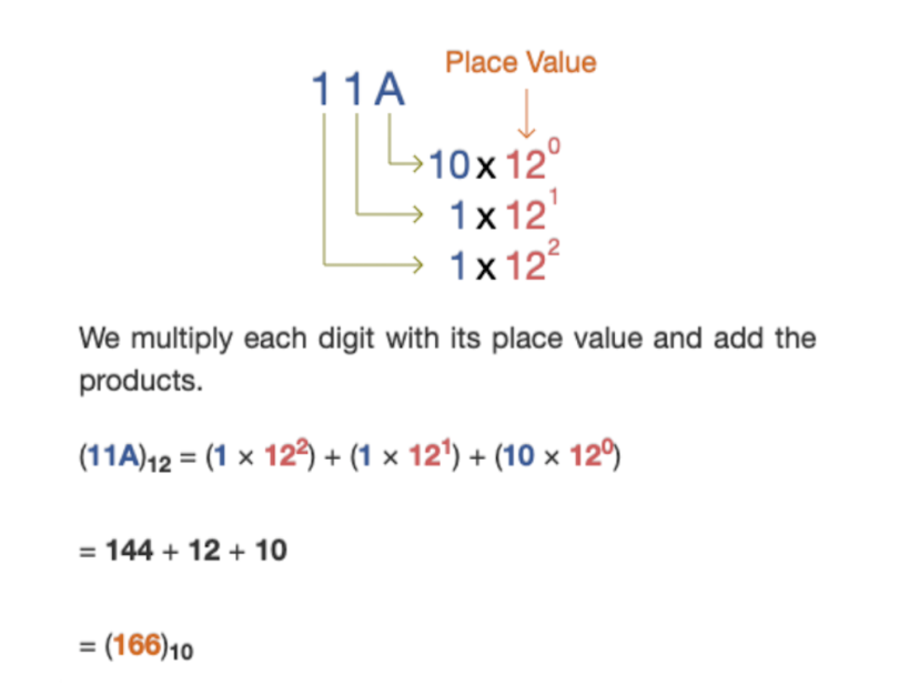 Understand Base in Math - Definition, Examples, Different Numeral