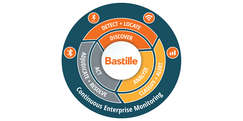 Bastille's Security IoT system.