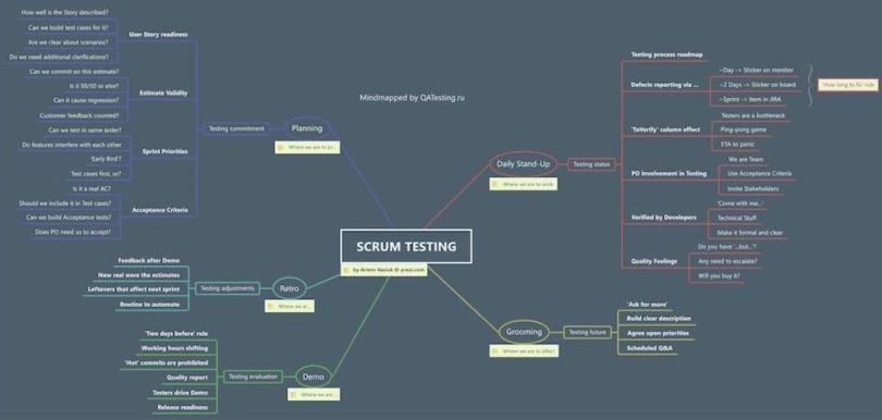 Clean  MindMeister Mind Map