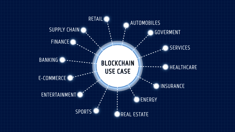 What Is Blockchain Technology? How Does It Work?