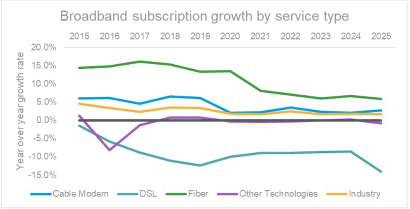 A line graph 