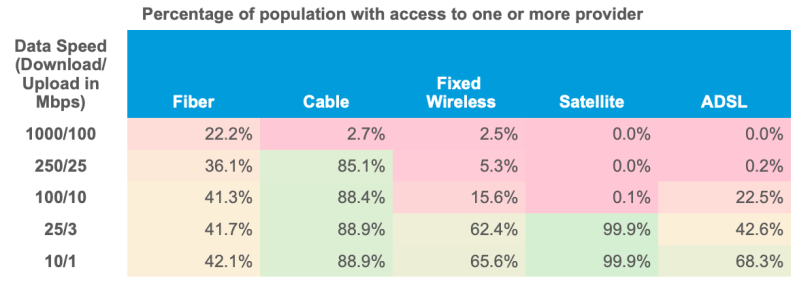 A data table