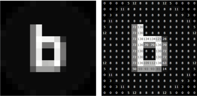 Computer vision example. Image uses the Built In logo, a lower-case B. The two version of the B are next to each other on the page for comparison.