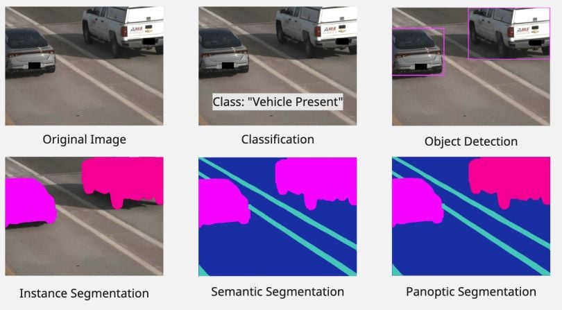 A series of computer vision tasks.