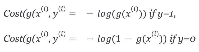 Cost function equation explaination.