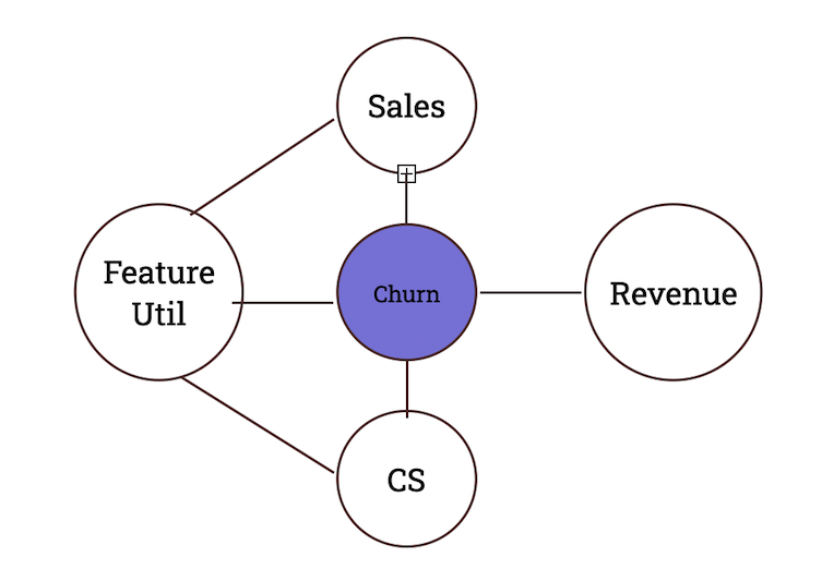 A product manager's metric map