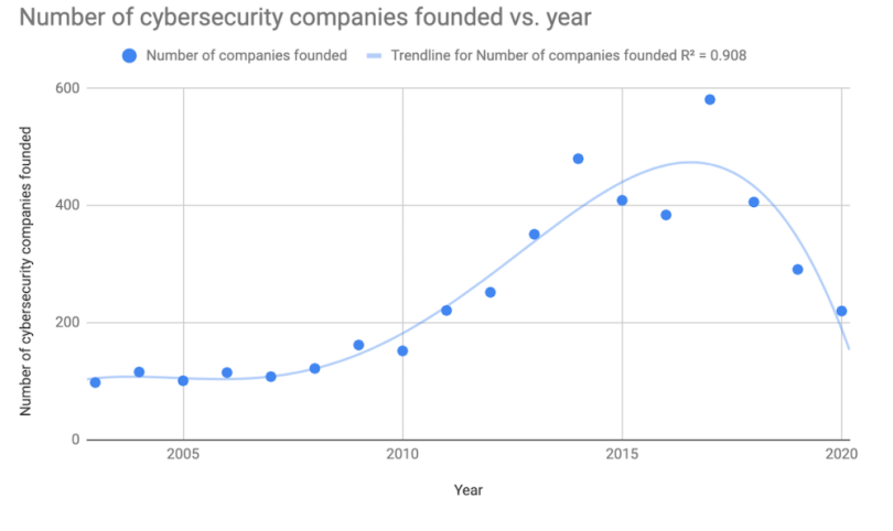 cybersecurity-investments