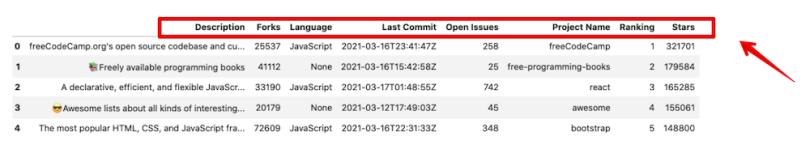 A Pandas data frame