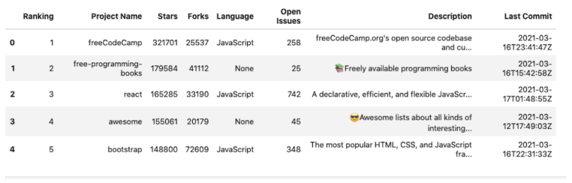 python - Sorting Pandas Series by unnamed value rather than index