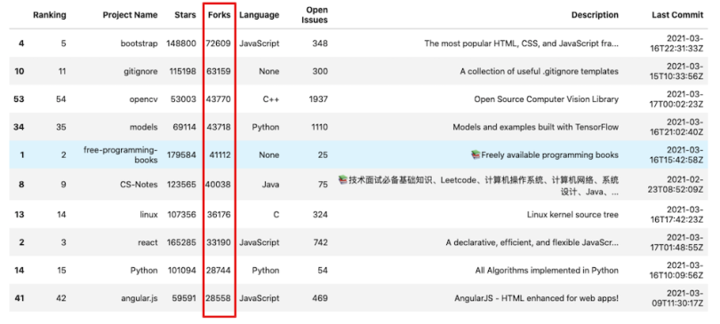 python - Sorting Pandas Series by unnamed value rather than index