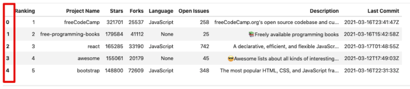 python - Sorting Pandas Series by unnamed value rather than index