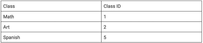 A normalized data set