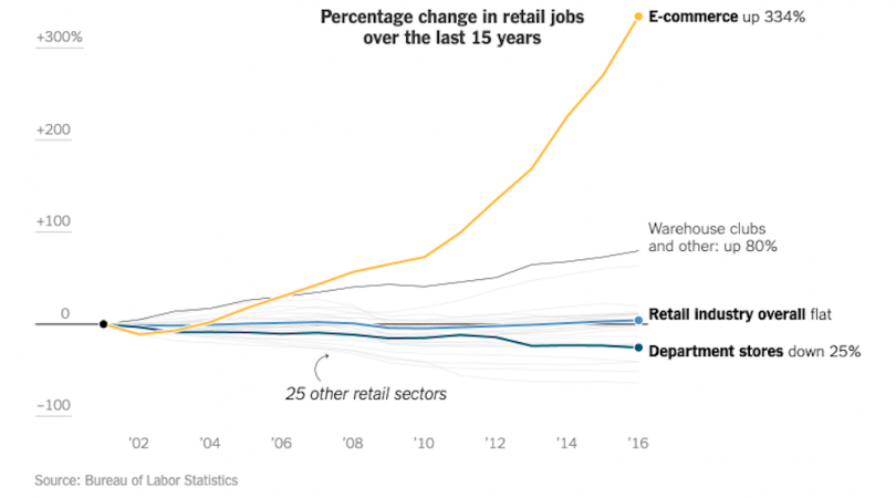 ecommerce-recruitment-growth