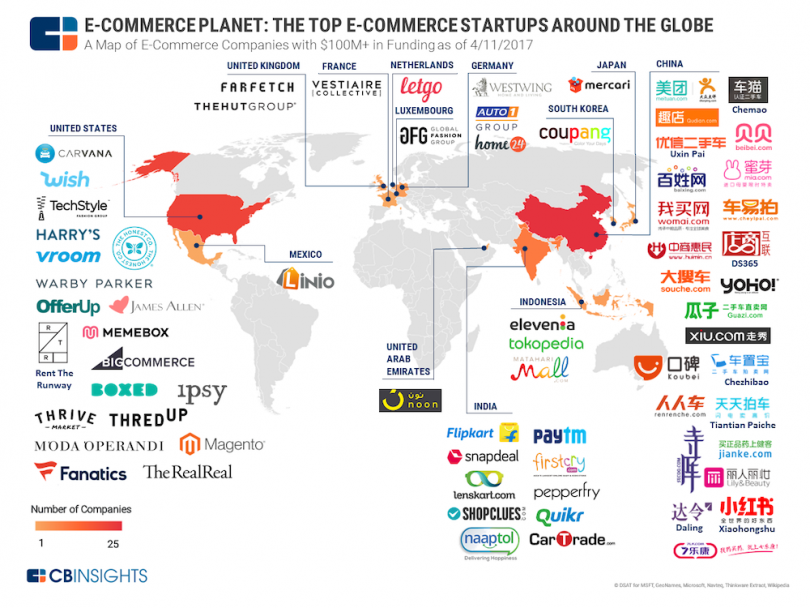 ecommerce-recruitment-top-startups