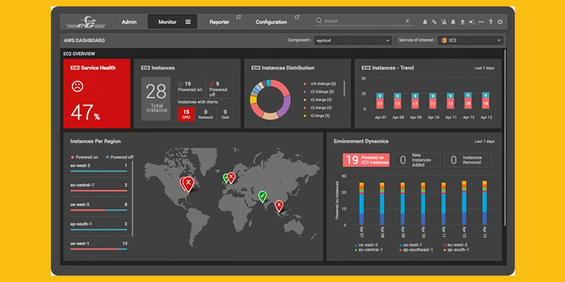 A screenshot of Stackify's application performance monitoring tool.