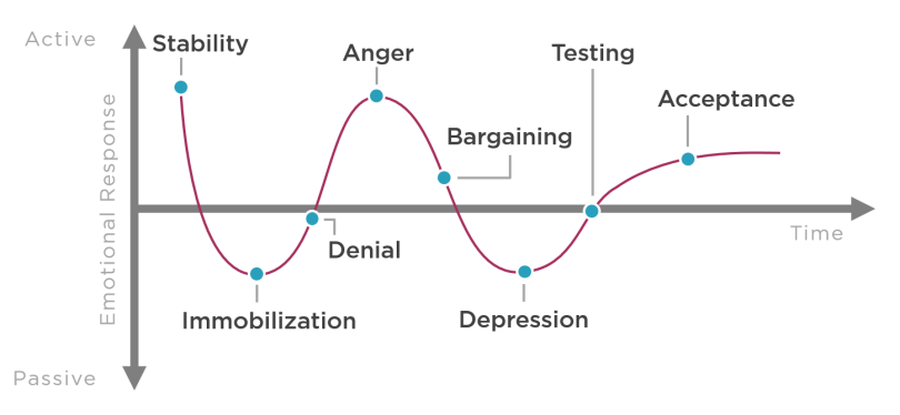 emotional-change-curve