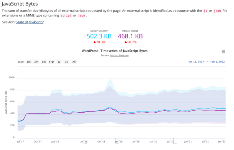 why-is-the-internet-so-slow-and-how-we-can-fix-it-built-in