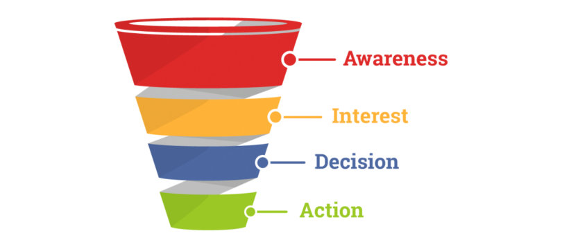 recruitment-marketing-funnel