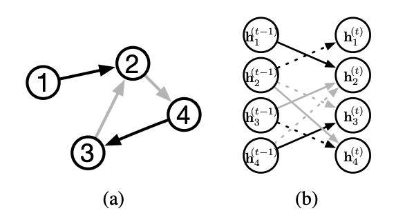 gated graph neural network example