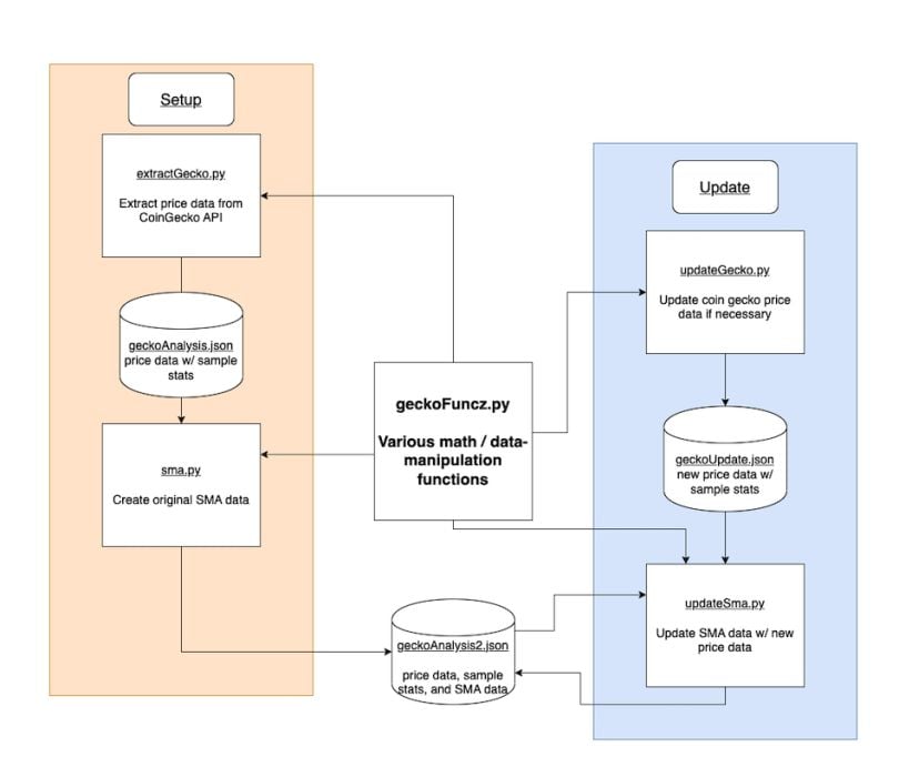 God object flow chart for code smells story