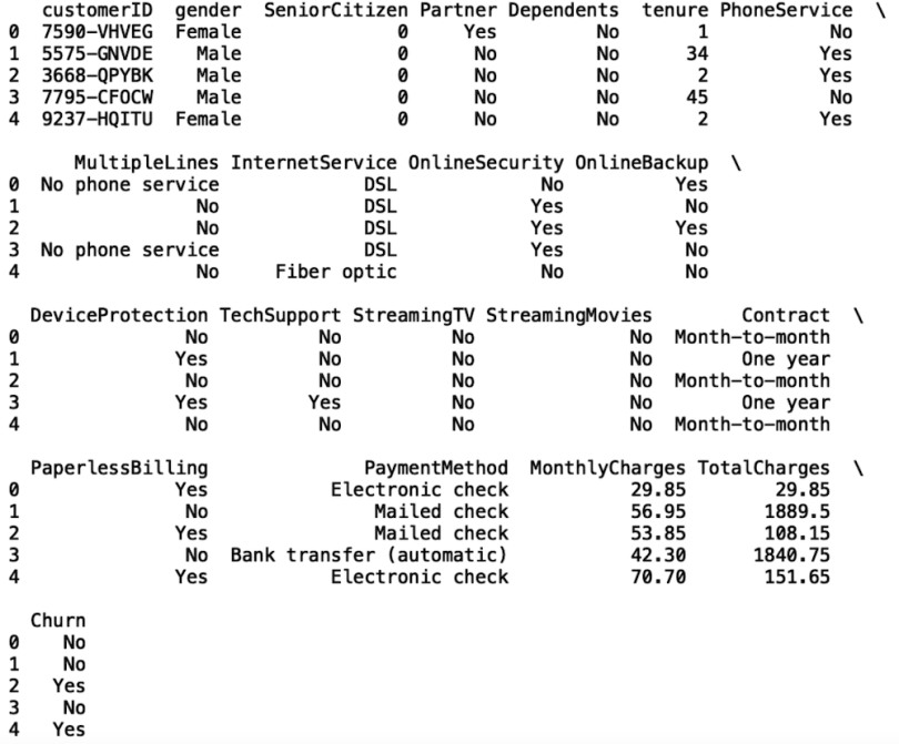 A data readout